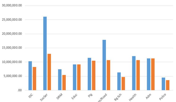 graph 1