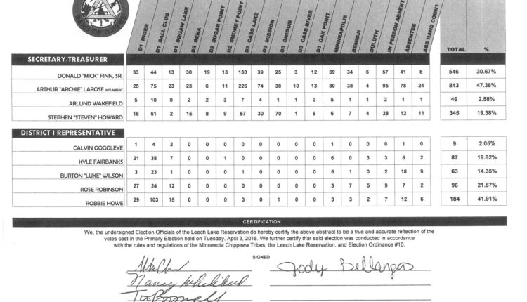 Leech-Lake-Primary-Election-Results-4-13-18