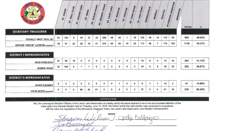 LLBO Tribal Council- Certified Election Results