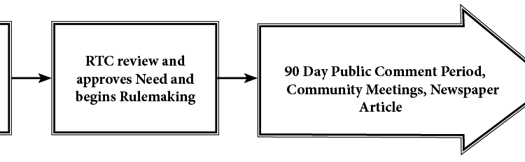 drm_process