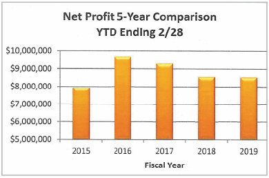 fy193q_np
