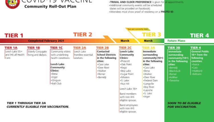 LLBO_covid19vacc_rollout2021