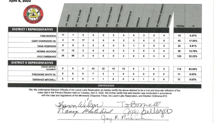 LLBO_2022_PrimaryCertifiedResults