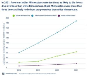 Complicating the Opioid Epidemic: The Many Faces of Fentanyl, News Release