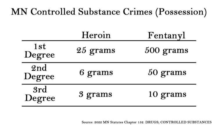 drug-possession-fentanyl-heroin