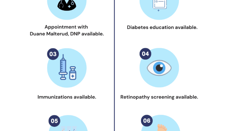 bc_diabetes_clin101624
